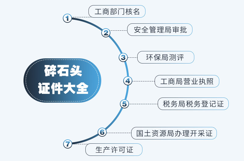 機(jī)制砂生產(chǎn)手續(xù) 機(jī)制砂生產(chǎn)手續(xù)