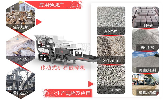 移動式礦石破碎機應用領域廣
